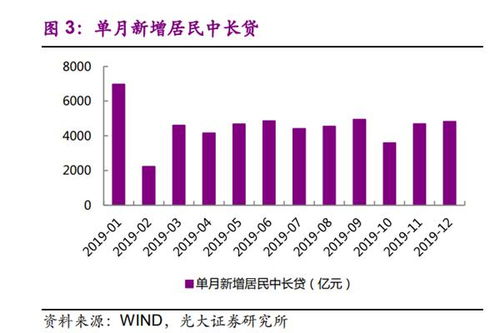 房地產行業換擋換血，投資邏輯亟待重構