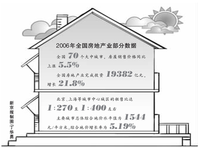 2024年展望 理性回歸，中國房?jī)r(jià)漲幅或趨穩(wěn)于5%以下，房地產(chǎn)投資迎來新格局