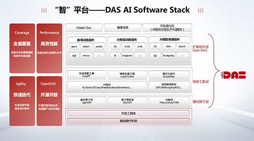 中科曙光 新智生產力引擎，AI技術的精密切入點