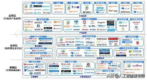 裝備制造視角下的人工智能產業鏈分析 聚焦基礎軟件開發